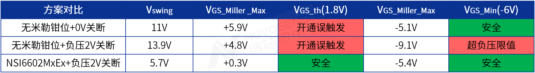 不同方案效果对比.png