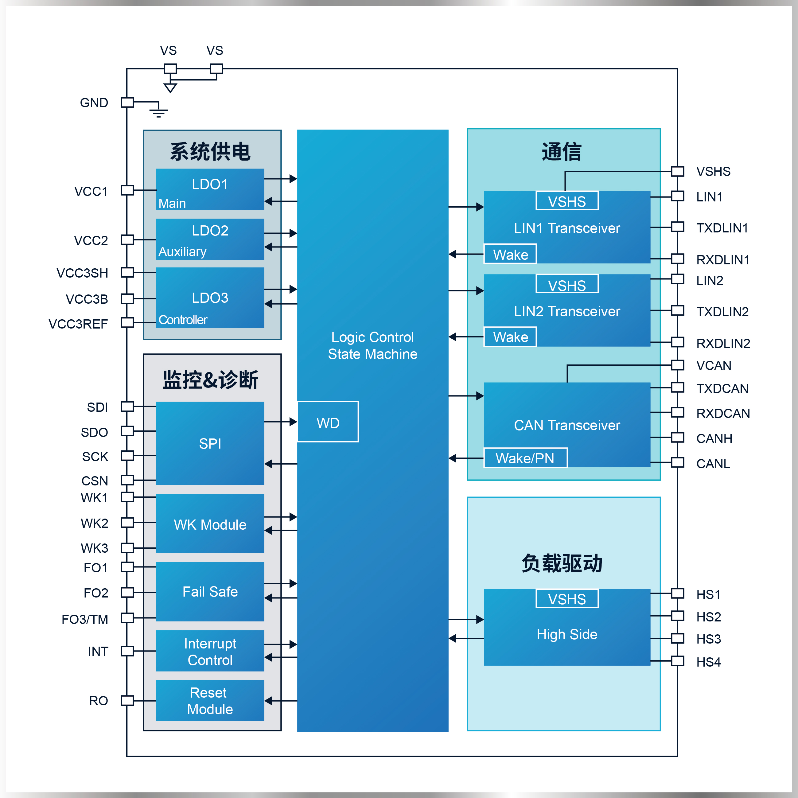 SBC应用框图（浅蓝色）.jpg