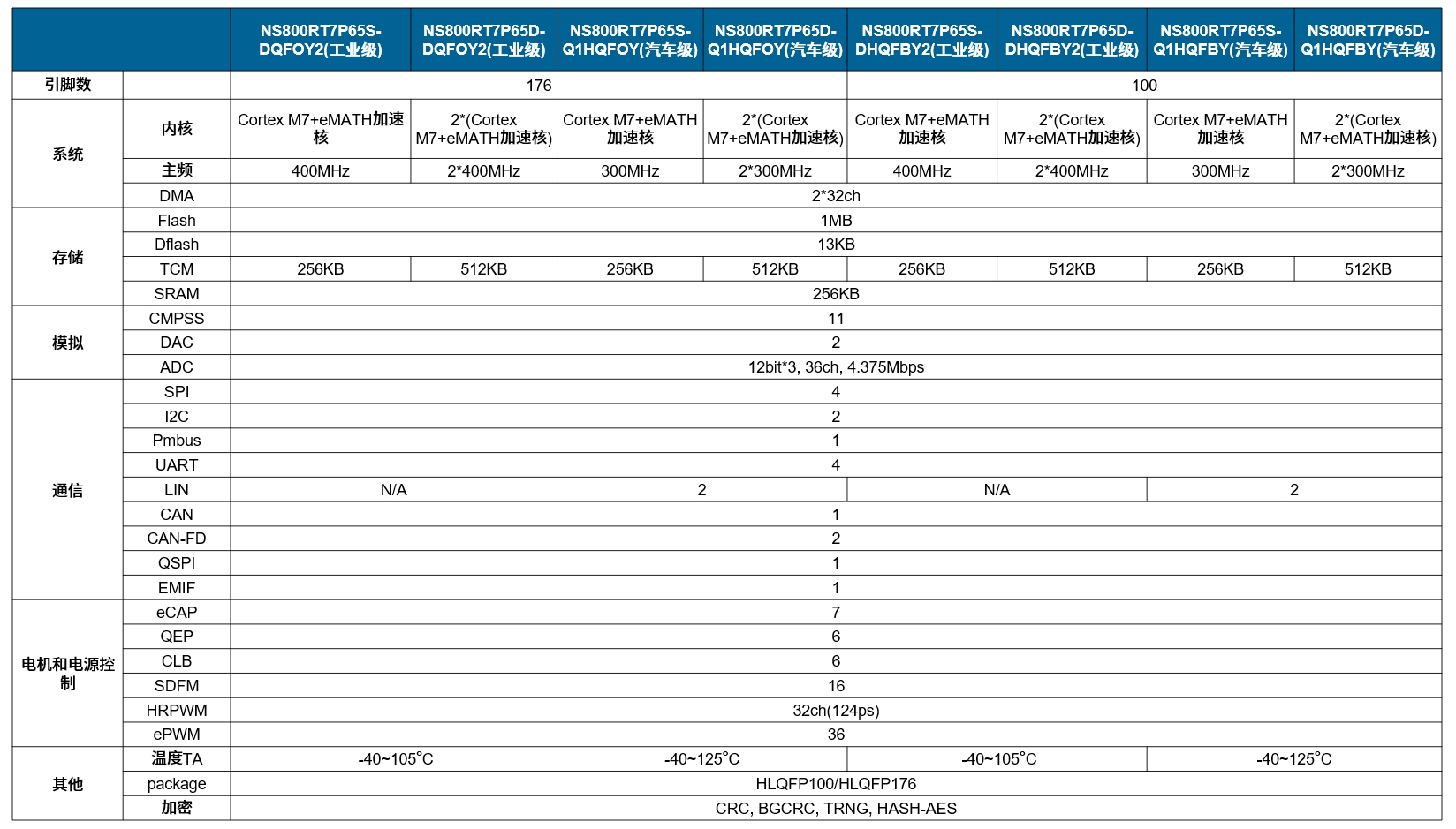 NS800RT737x系列详细规格.png