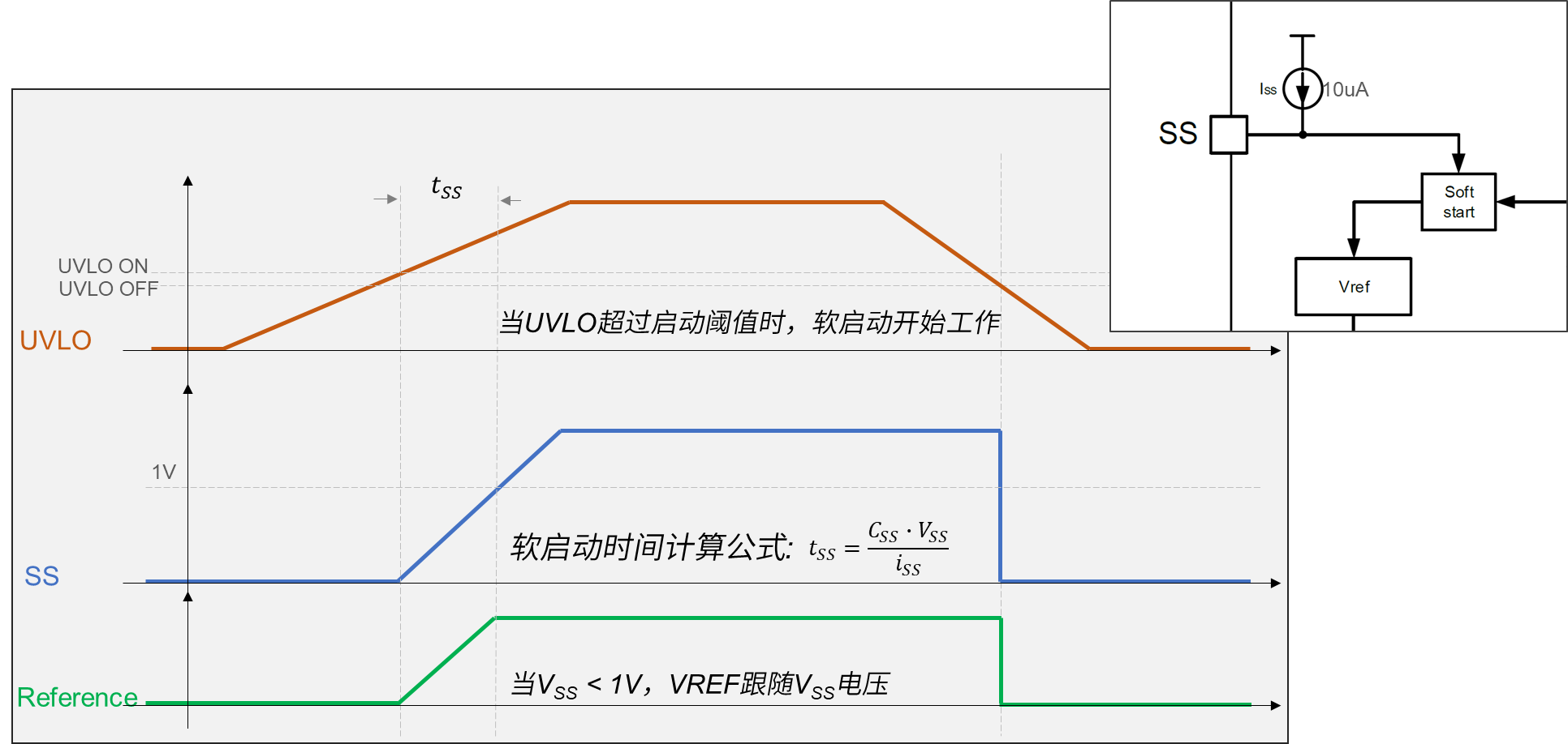 1762230312767597.png 软启动时间.png