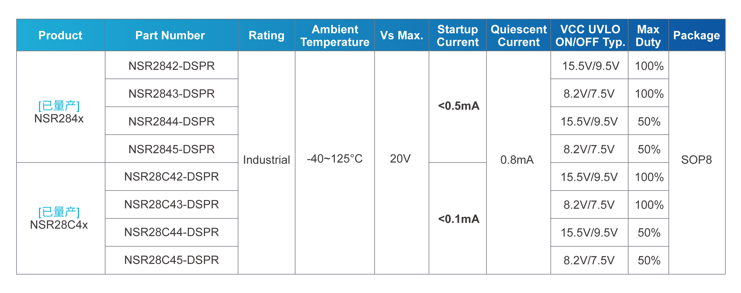 1762230362756929.jpg 工业级选型表.jpg