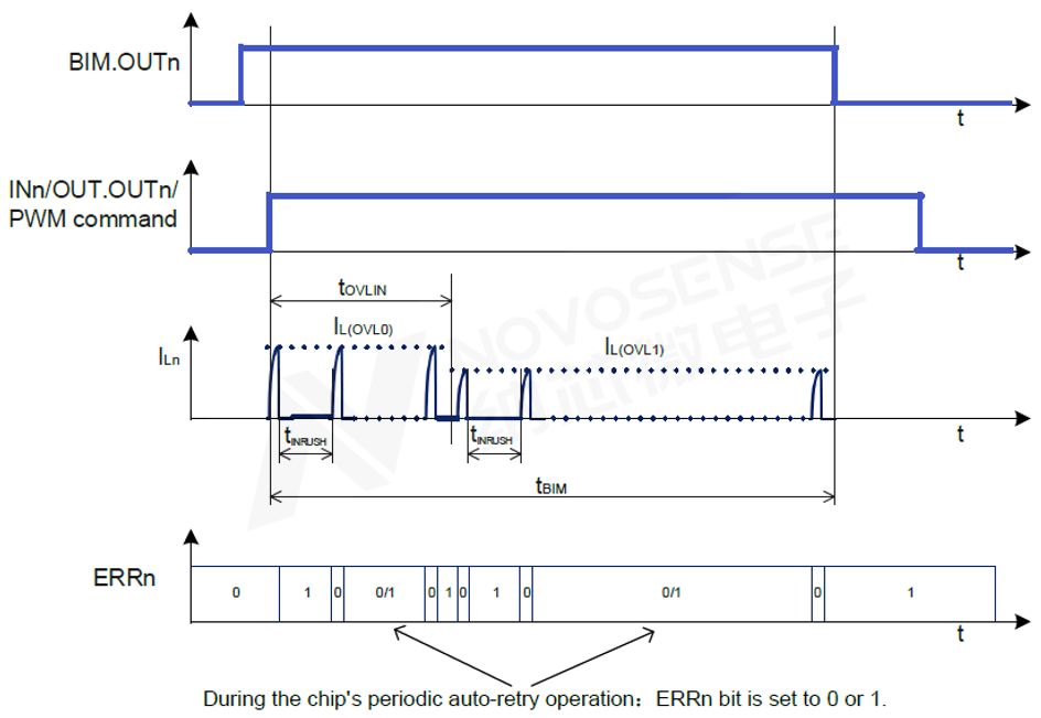 图3 Bulb Inrush Mode (BIM)模式运行.png